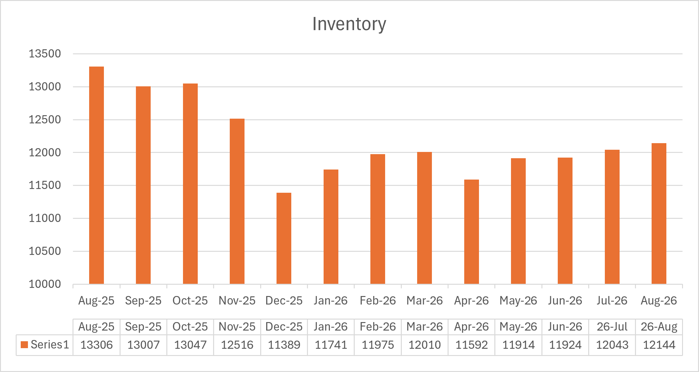 Housing inventory in Central Florida June 2025
