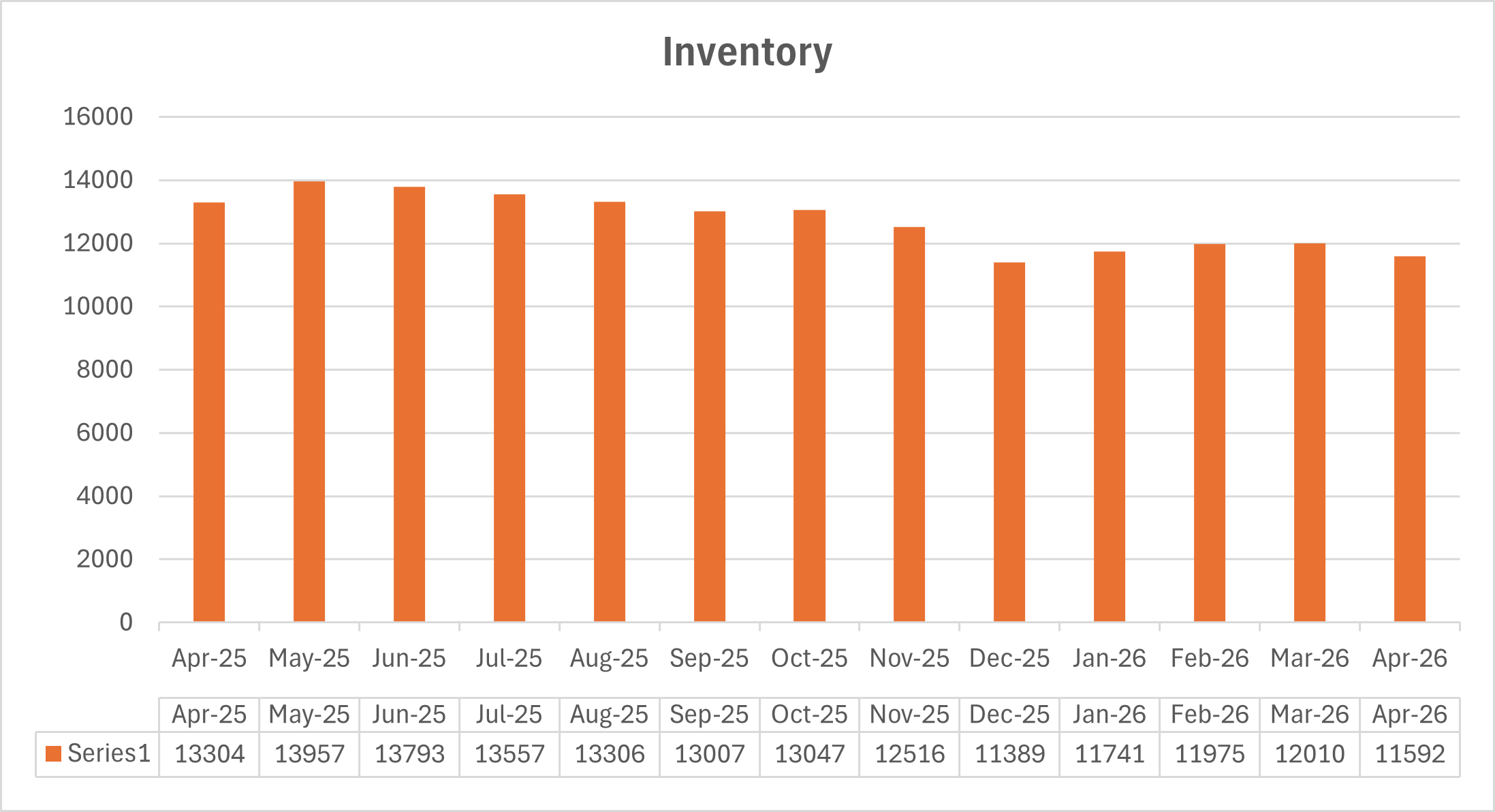 Central FL Real Estate Inventory