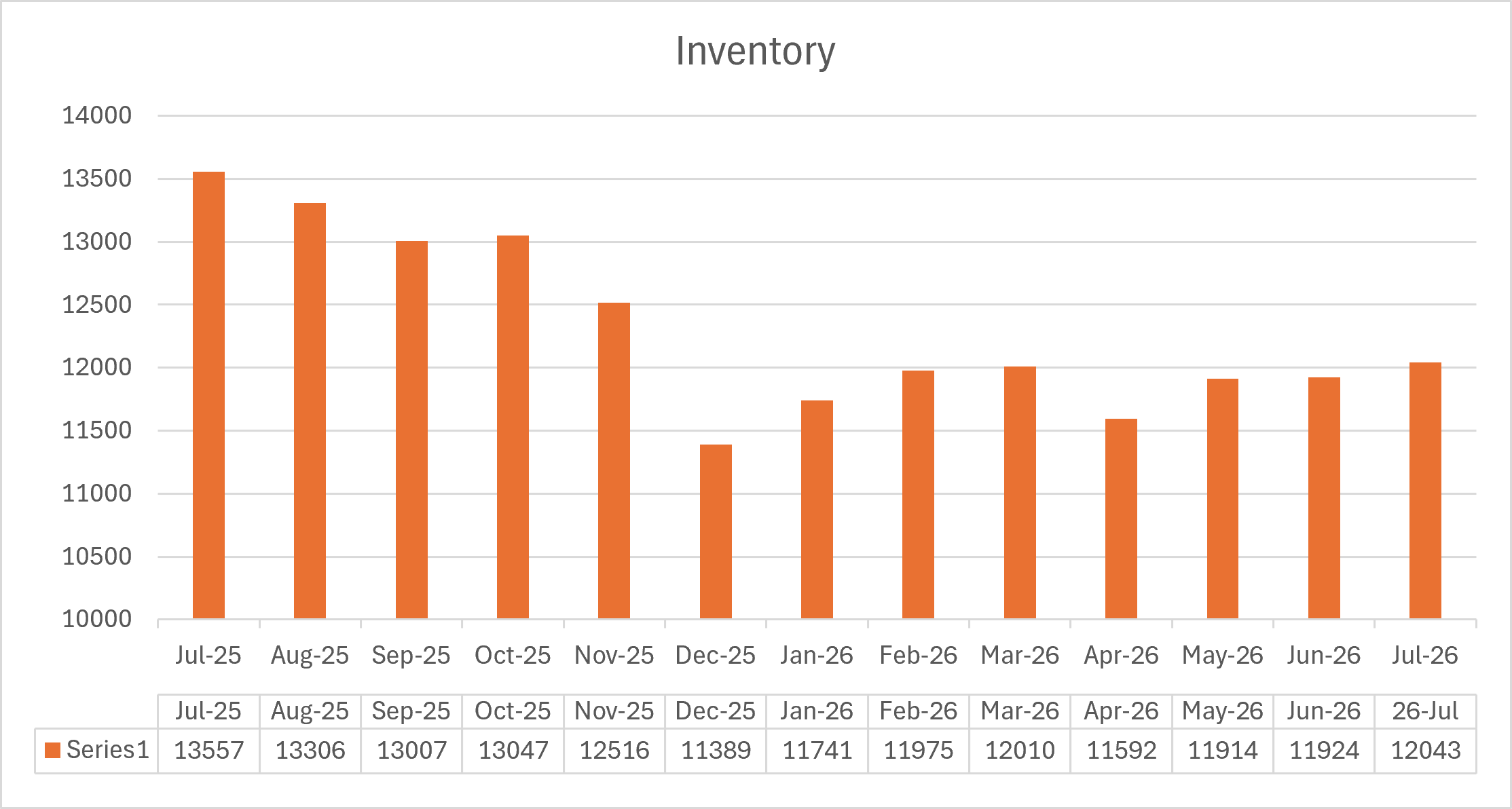 Central FL Real Estate Inventory