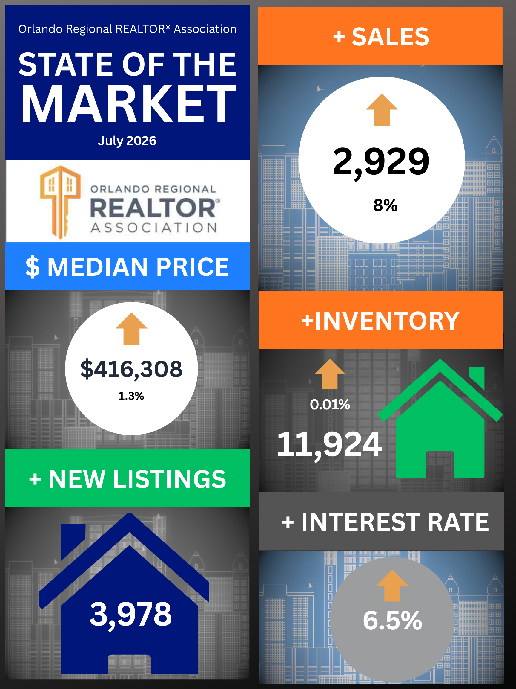 Central Florida Real Estate Recap July 2026