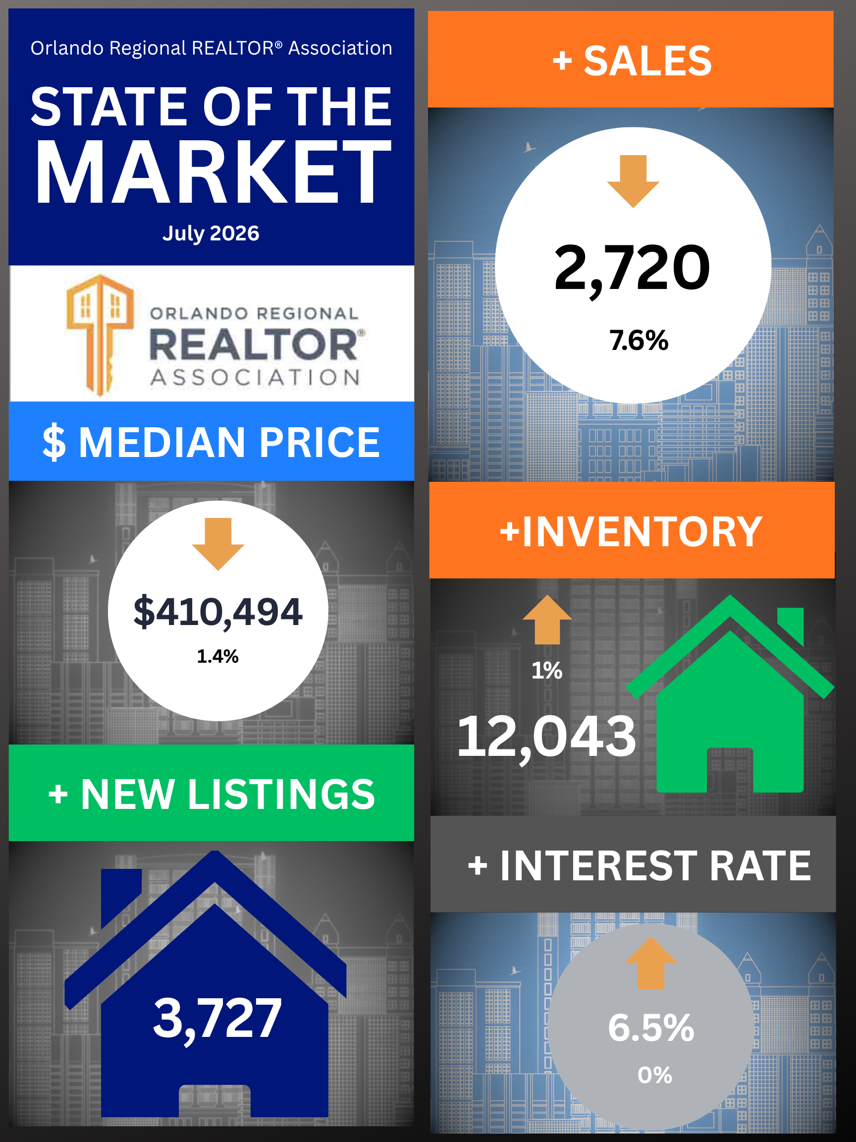 Central FL real estate recap 7-26
