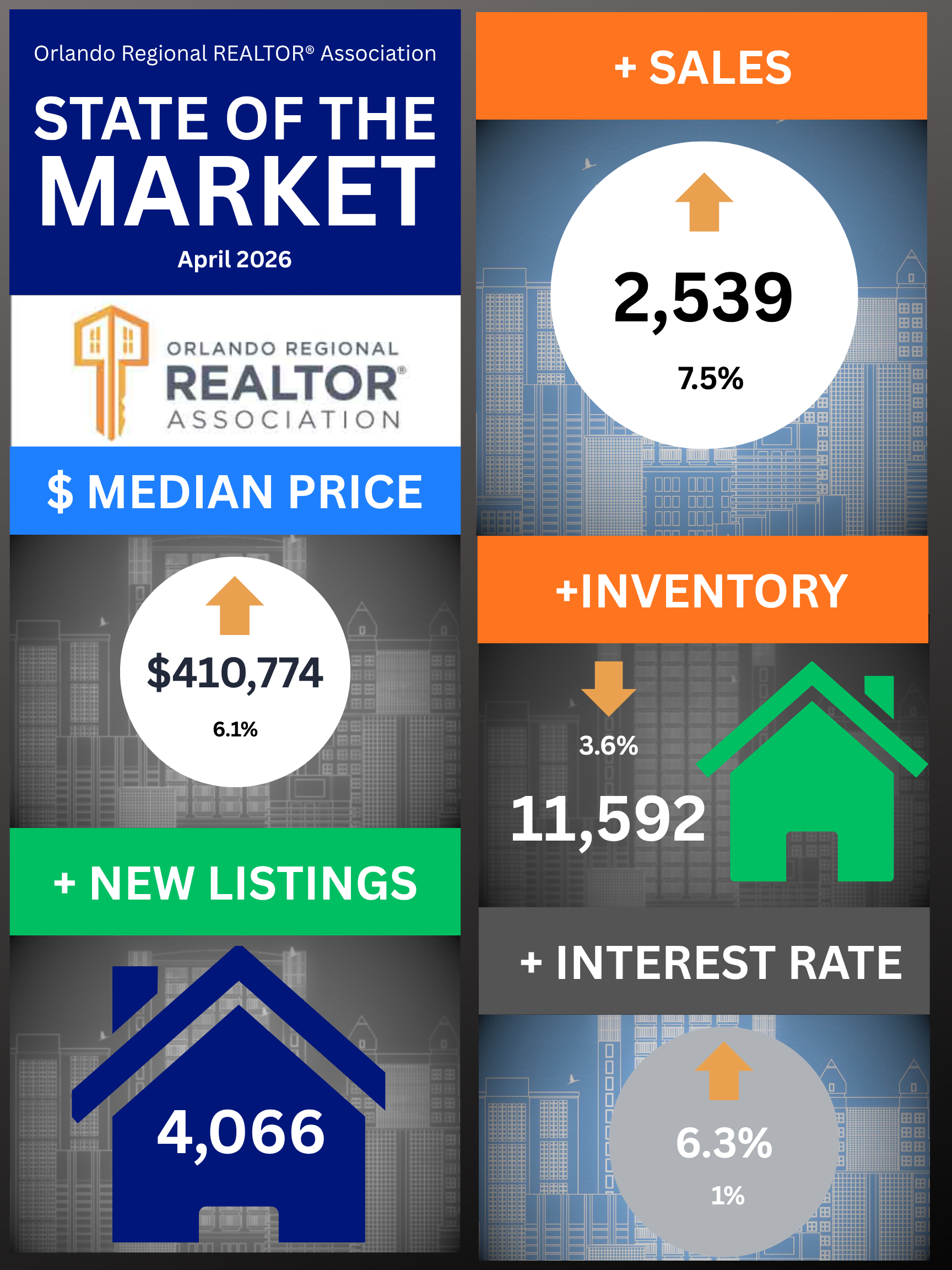 State of Market APRIL 2026