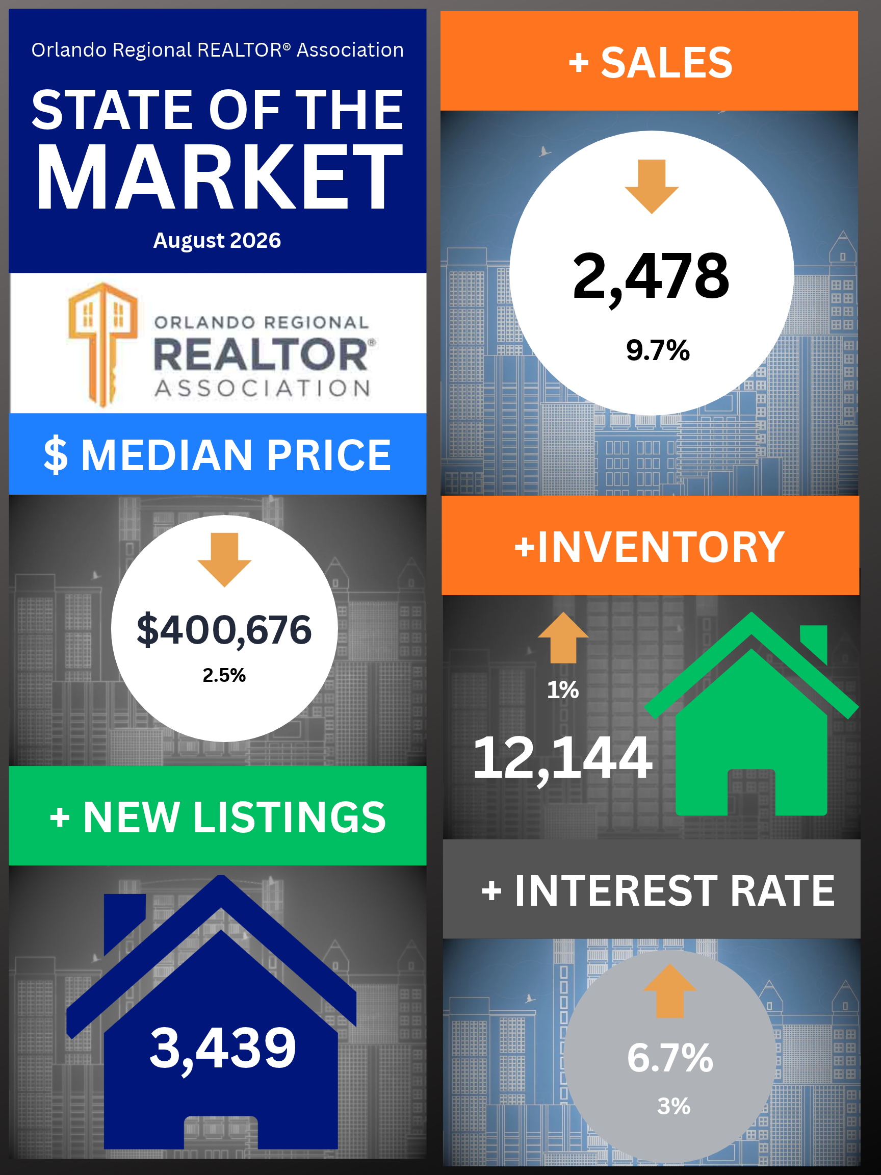 State of the Real Estate Market 8-2026