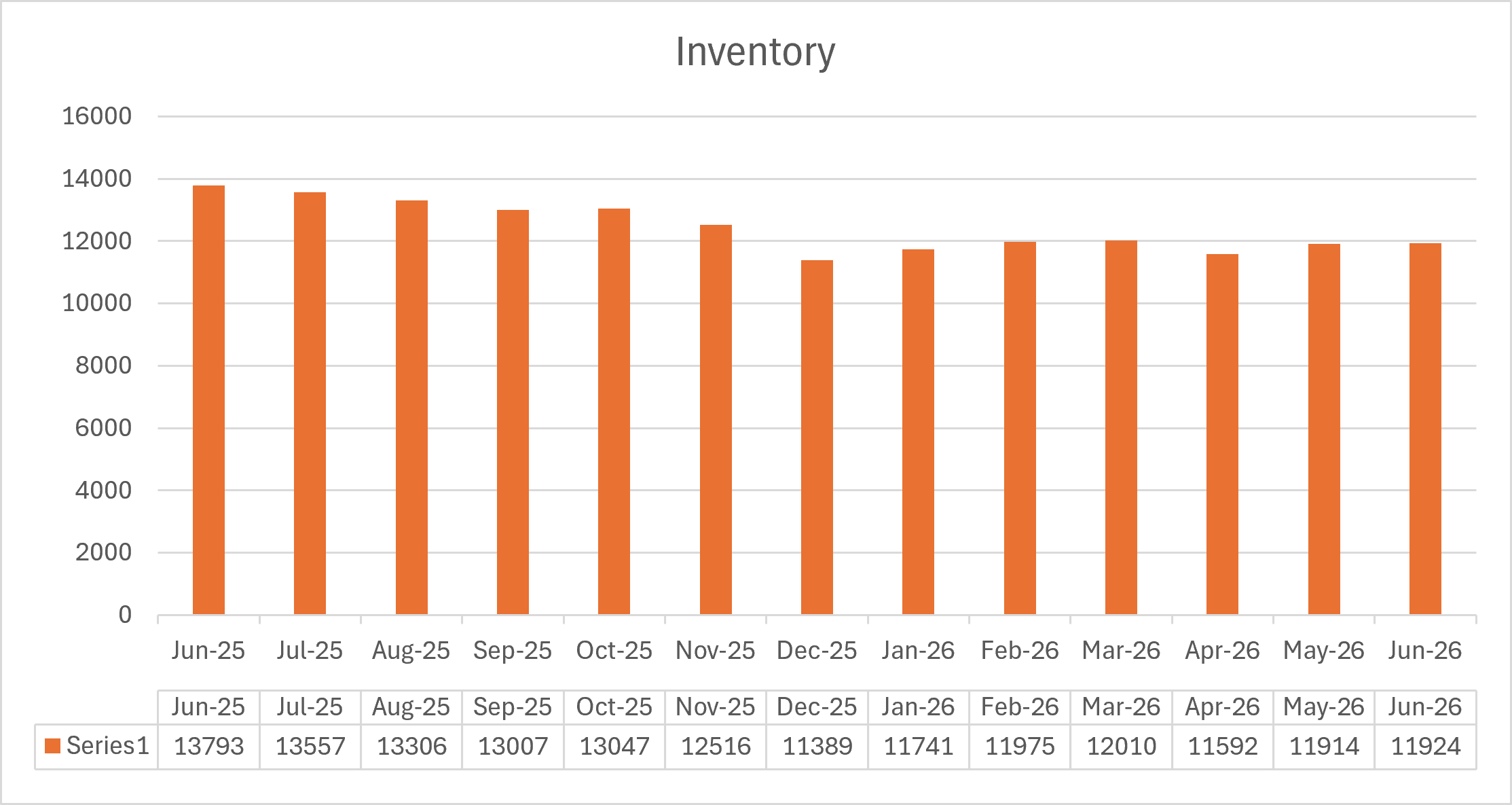 Housing inventory in Central Florida June 2026